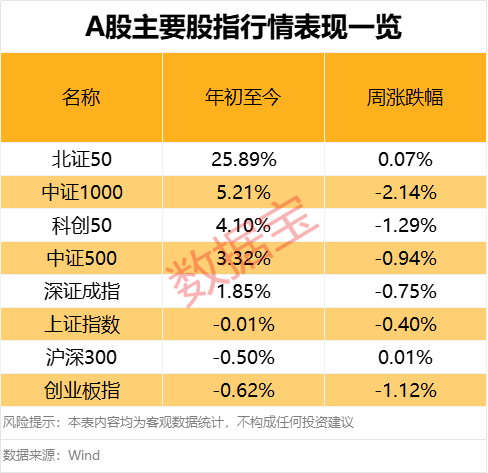 重要时间节点来临，A股怎么走？这一板块看好程度持续增长