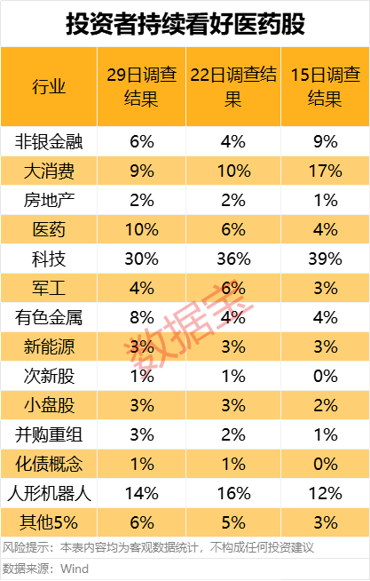 重要时间节点来临，A股怎么走？这一板块看好程度持续增长