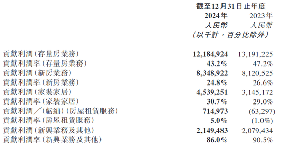 “中介大佬”彭永东:享受数亿年薪，贝壳净利骤降3成