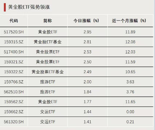 今天，大资金再加仓！