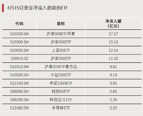 今天，大资金再加仓！