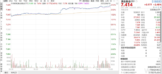 ETF日报：模拟芯片企业加大研发投入，国内产能充足，具有国产替代的能力和空间，可关注半导体设备ETF