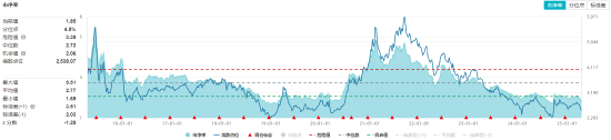 超40亿主力资金狂买！无惧外需冲击，解码中国化工"攻守兼备"配置机会