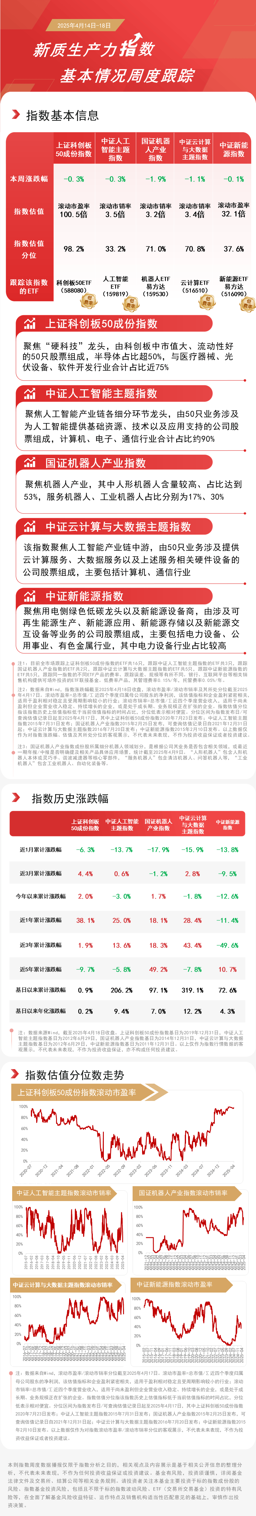 “AI+”创新产品加速突破，机器人ETF易方达（159530）、人工智能ETF（159819）等产品受关注