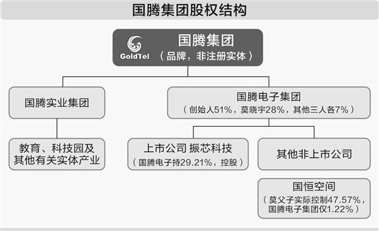 振芯科技股东大会直击：三大议案被否 控股股东控诉权利受阻