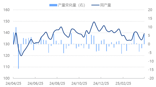PTA | 多驱动力交织 约束PTA涨跌边界