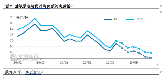 卓创资讯原油半年报：上半年宽幅震荡 下半年重心下移