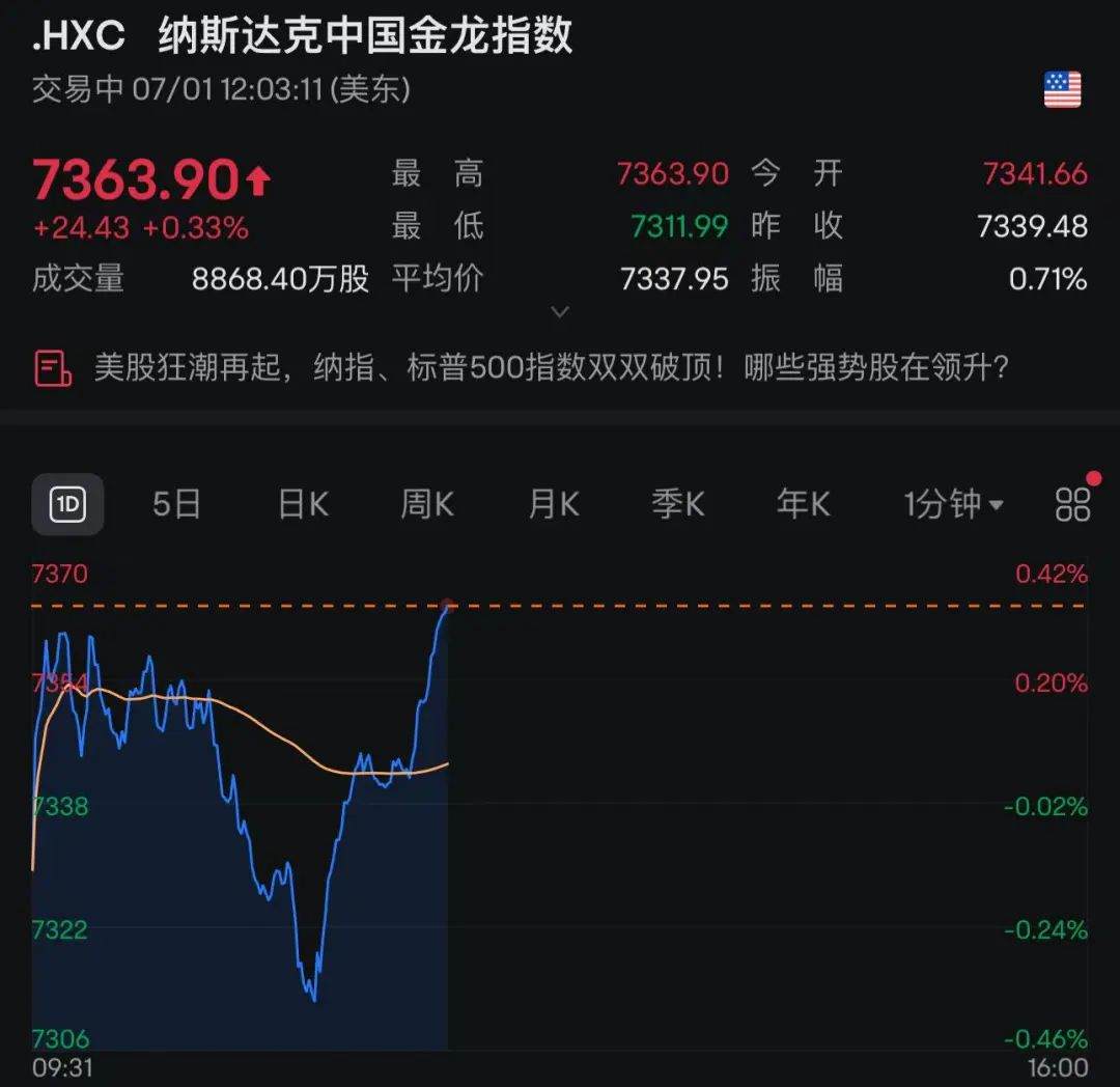 “特朗普关税导致降息推迟”！7月是否降息？鲍威尔重磅发声！特朗普再次“炮轰”鲍威尔：美联储应尽早将利率降至1%