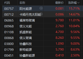 收评：港股恒指涨0.62% 科指跌0.64% 钢铁板块大涨 奈雪的茶涨超33%