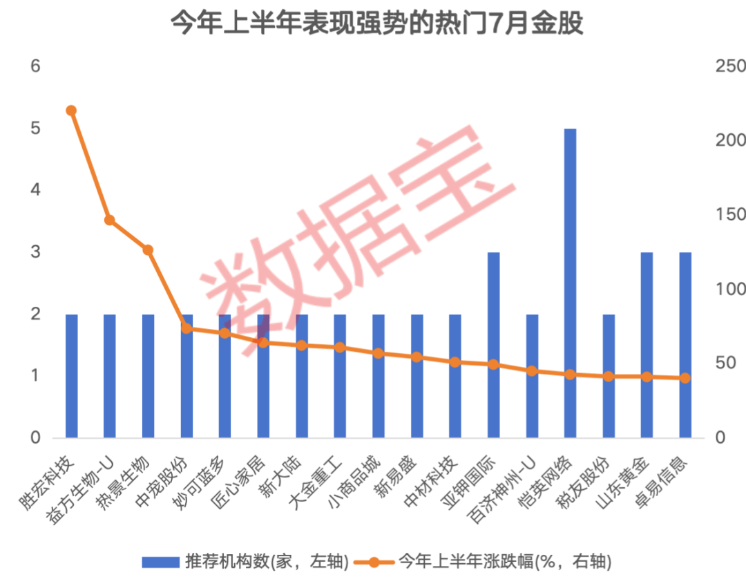 3股获机构积极关注！热门金股出炉，这些绩优潜力股或被“错杀”