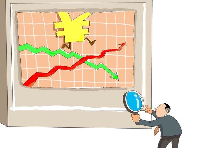 如何认识市场波动及投资决策?怎样分析这些决策的可行性?