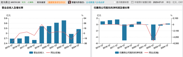 交大昂立涉嫌信息披露违法违规被***立案，此前指控前高管职务侵占未被立案