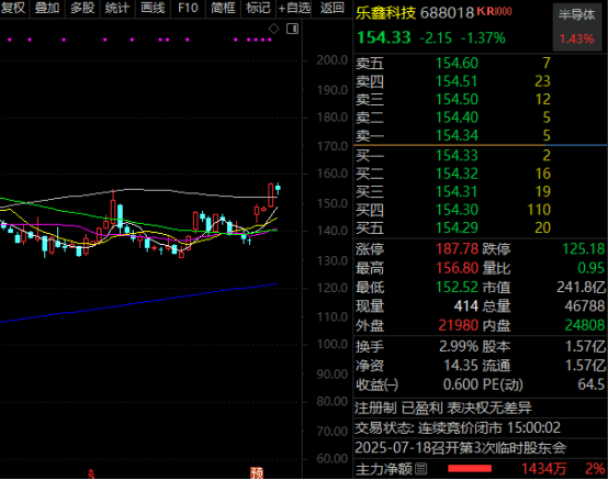 背靠英伟达核心供应商，605277，曝光最新技术！