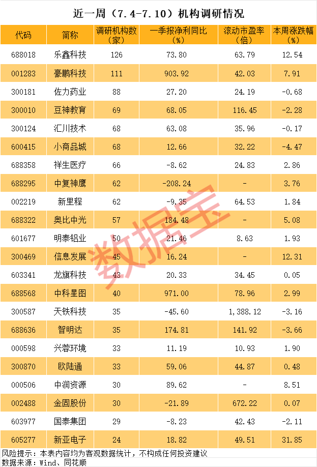 背靠英伟达核心供应商，605277，曝光最新技术！