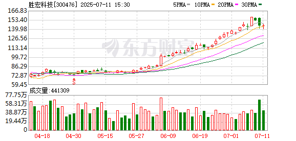 AI新引擎助力胜宏科技涨10倍 基金经理发掘传统制造业“第二春”