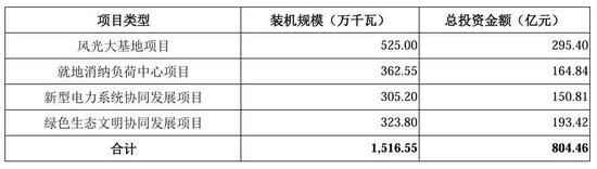A股最大IPO诞生，市值3000亿！