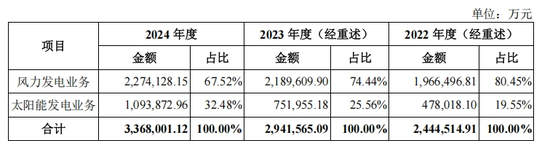 A股最大IPO诞生，市值3000亿！