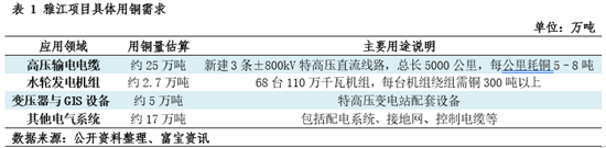 电解铜：浅析雅江项目对铜市场的影响
