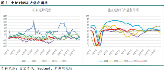 新湖黑色建材（钢材）9月报：9月旺季需求成色将决定价格方向