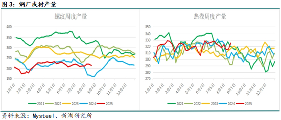 新湖黑色建材（钢材）9月报：9月旺季需求成色将决定价格方向