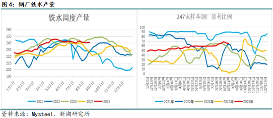 新湖黑色建材（钢材）9月报：9月旺季需求成色将决定价格方向