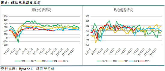 新湖黑色建材（钢材）9月报：9月旺季需求成色将决定价格方向