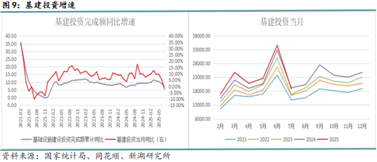 新湖黑色建材（钢材）9月报：9月旺季需求成色将决定价格方向