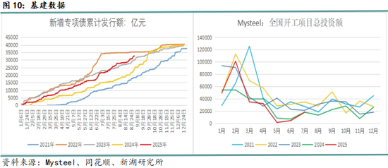 新湖黑色建材（钢材）9月报：9月旺季需求成色将决定价格方向
