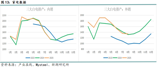 新湖黑色建材（钢材）9月报：9月旺季需求成色将决定价格方向