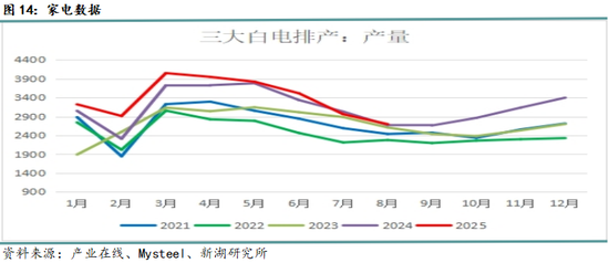 新湖黑色建材（钢材）9月报：9月旺季需求成色将决定价格方向