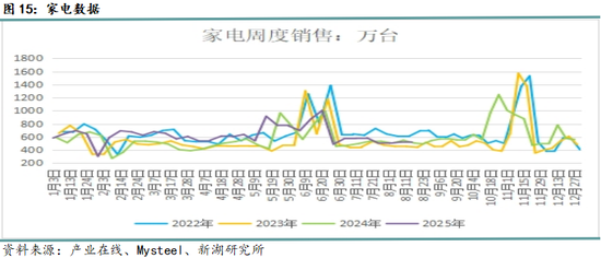 新湖黑色建材（钢材）9月报：9月旺季需求成色将决定价格方向