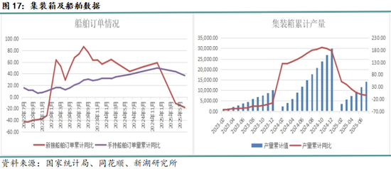 新湖黑色建材（钢材）9月报：9月旺季需求成色将决定价格方向