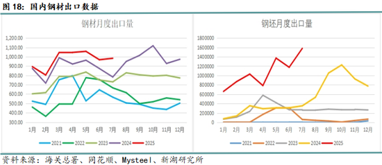 新湖黑色建材（钢材）9月报：9月旺季需求成色将决定价格方向