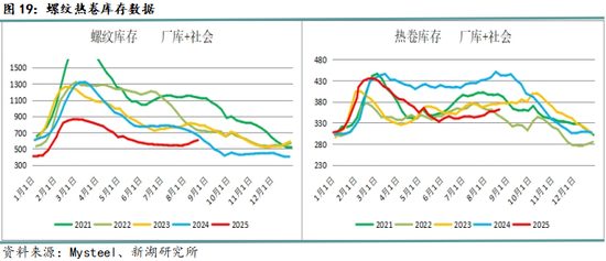 新湖黑色建材（钢材）9月报：9月旺季需求成色将决定价格方向