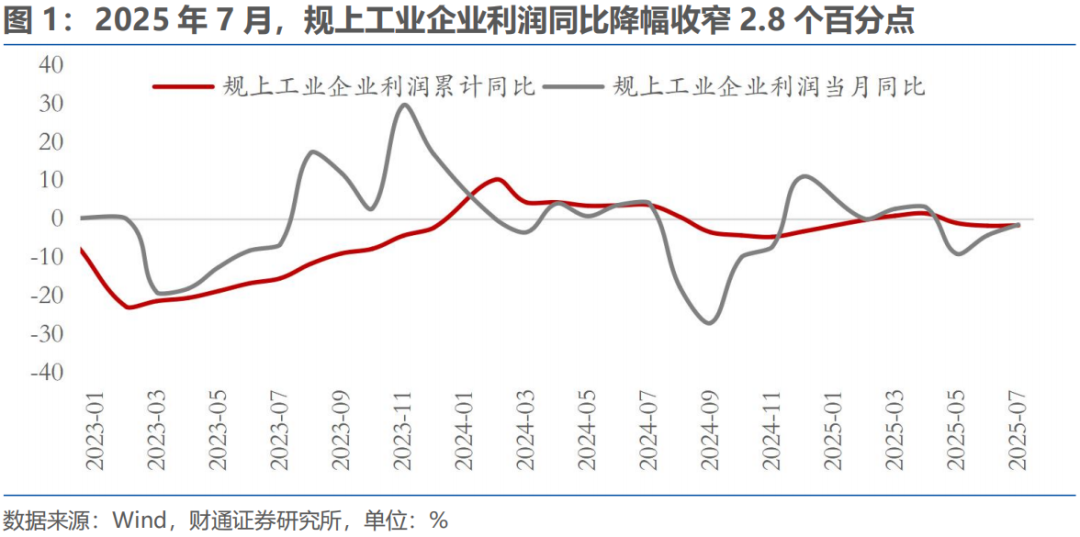 财通宏观 · 以价换量结束了吗？