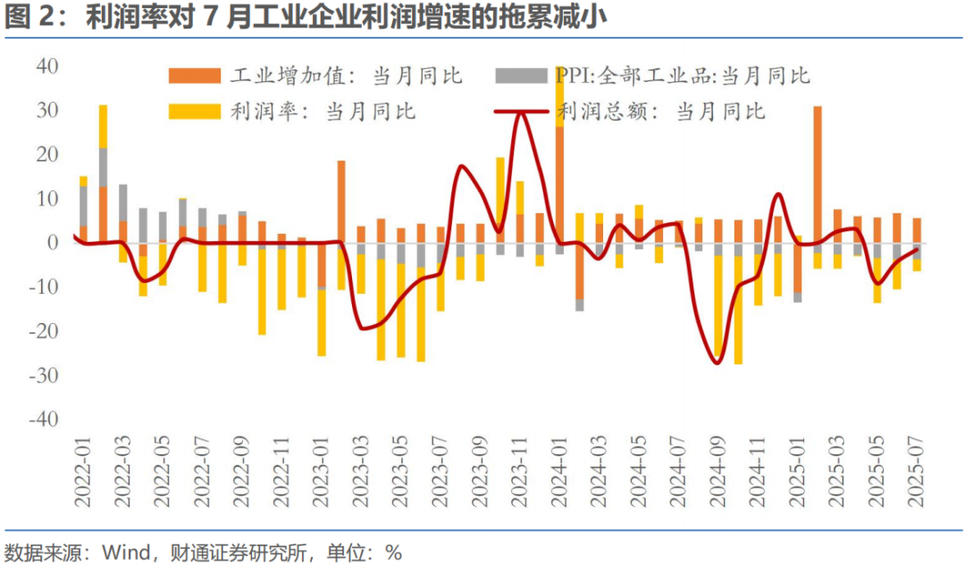 财通宏观 · 以价换量结束了吗？
