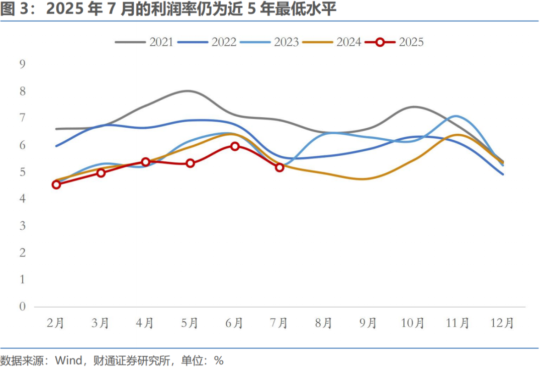 财通宏观 · 以价换量结束了吗？