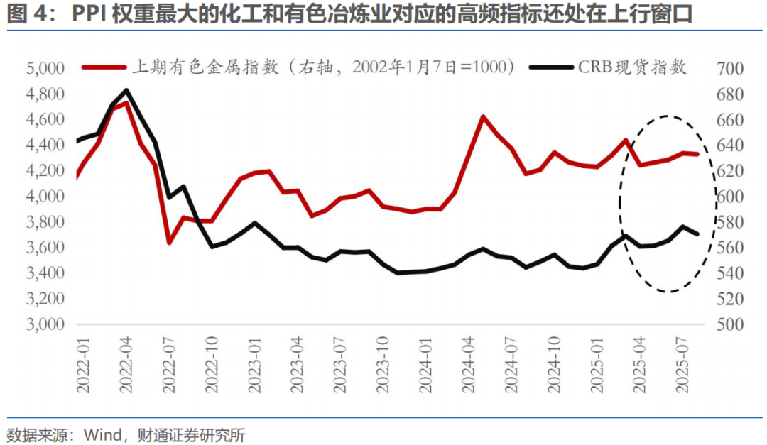 财通宏观 · 以价换量结束了吗？