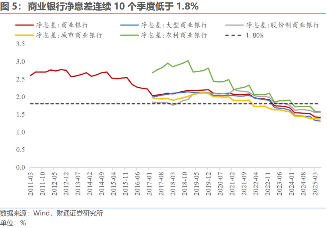 财通宏观 · 以价换量结束了吗？