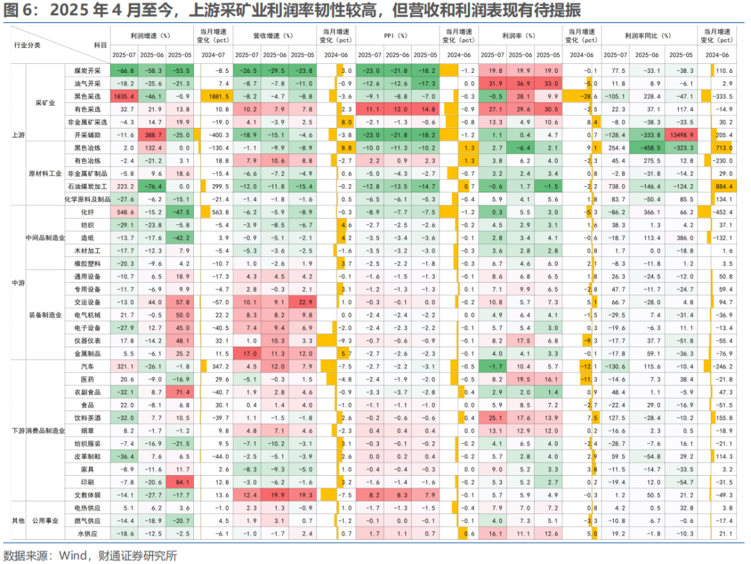 财通宏观 · 以价换量结束了吗？