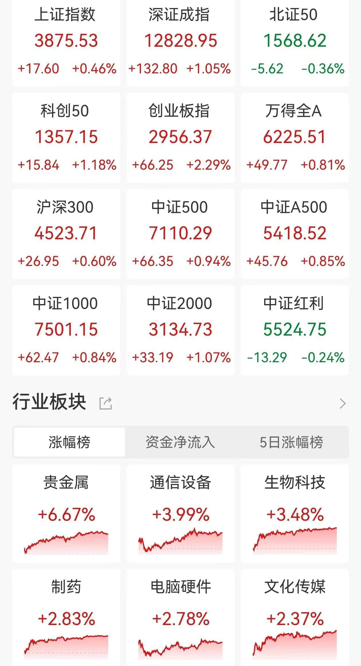 瑞银: 中国内地高端GPU库存足以满足未来几季需求！内地主要互联网公司全年资本开支展望基本维持不变
