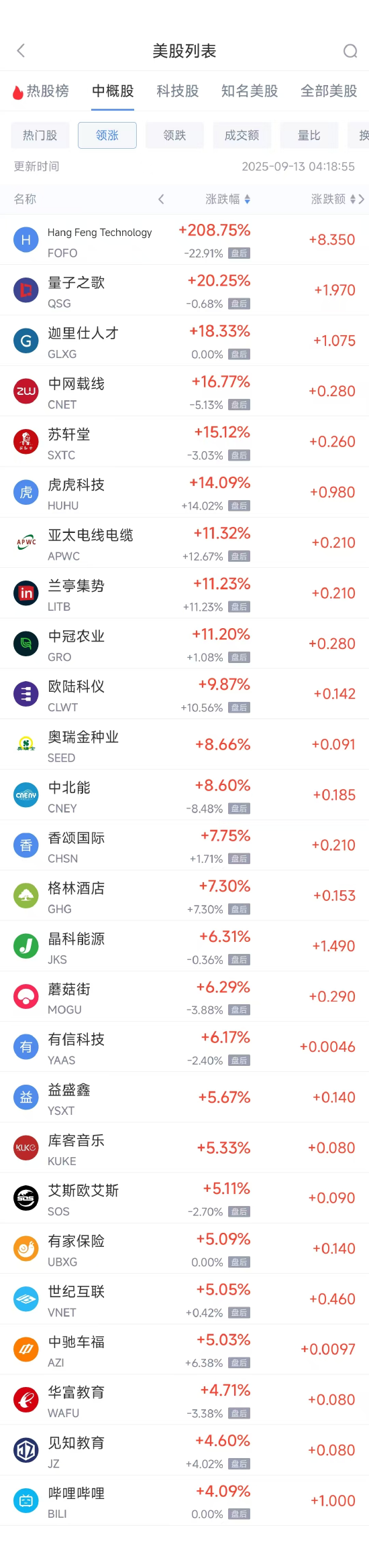 周五热门中概多数下跌，台积电涨0.18%，阿里巴巴跌0.26%
